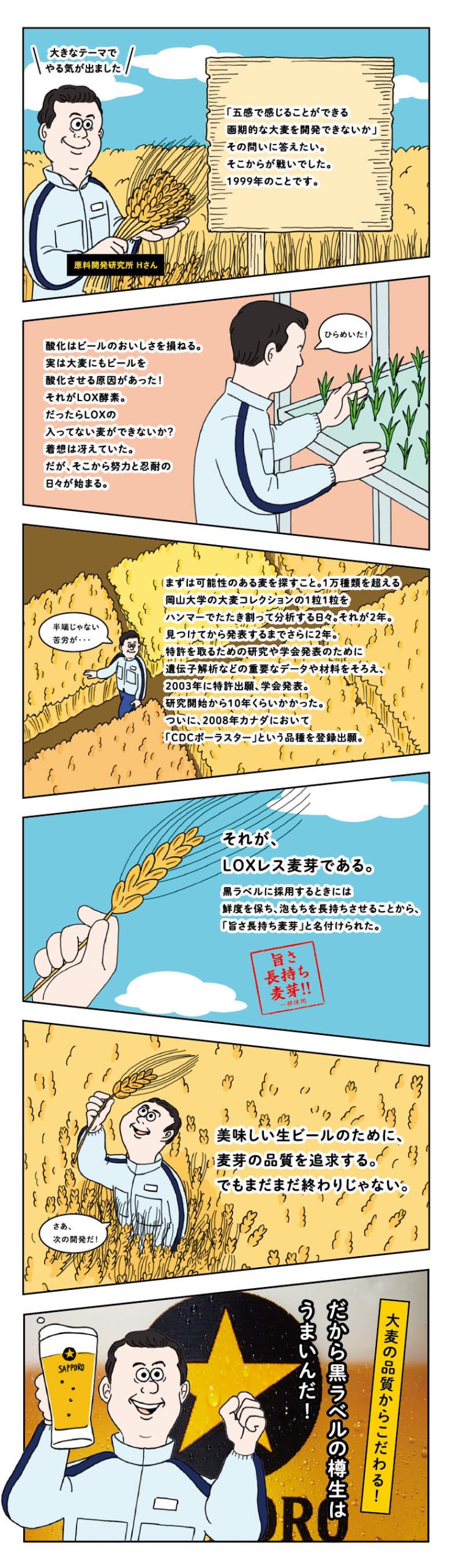 Vol. 3：原料「LOXレス麦芽」〜生ビールの旨さを保つ麦芽の開発〜